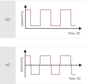 Square Wave - Megmeet RevoTig ACDC HF TIG Welders 315A